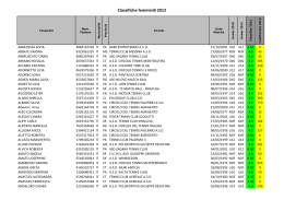 Classifiche femminili 2012