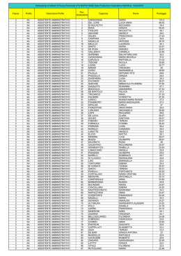 Graduatoria DEFINITIVA III fascia ATA