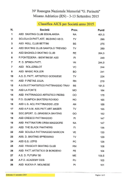 Classifica AICS per Società anno 2015