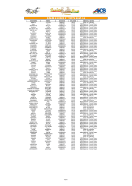 ORARI di GIOCO 2^ TAPPA 2015-16