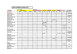 COPPA GABBIANI JUNIOR 2015