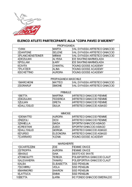 elenco atleti partecipanti alla “copa pavei d`arjent”