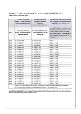 calcolo età pensionabile - Lavoro ambiente solidarietà