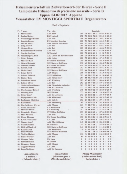 04.02.12 ITM Serie B Zielbewerb und Mannschaft