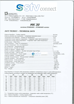U\/connect - STVconnect