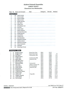 Ergebnis-Liste - Sportclub Drei Zinnen Raiffeisen
