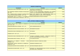 Novembre post CDA 25-11-2015 - Fondazione Cassa di Risparmio