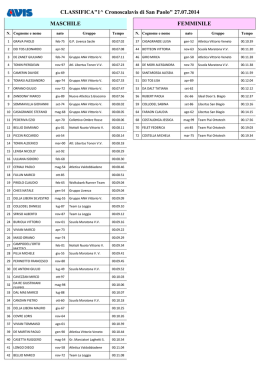 Scarica la classifica - Avis Vittorio Veneto
