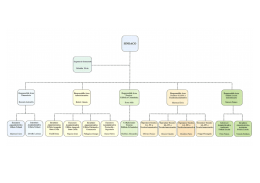 Organigramma dipendenti comunali