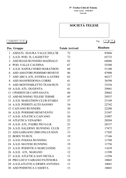 SOCIET&Agrave; TELESE - Trofeo citt&agrave; di Telesia