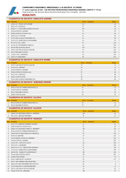 Classifica x società