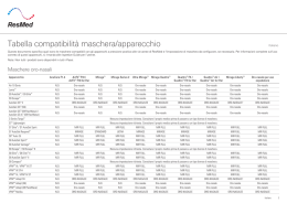 Tabella compatibilit&agrave; maschera/apparecchio