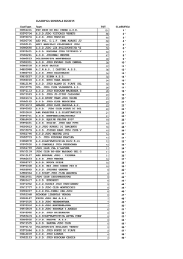 Trofeo Montebelluna 2015