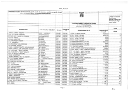 &euro; 2.724,53! 1ERI - Liceo "De Sanctis"