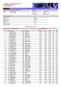 Classifica SL_Allievi Masc._26.03.2015