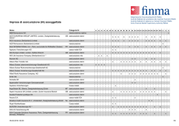 Imprese di assicurazione (IA) assoggettate