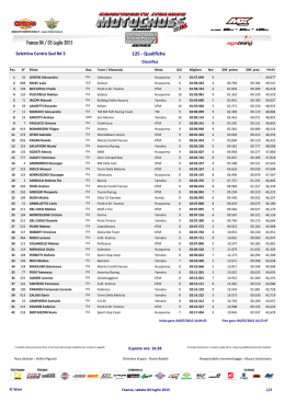 Classifica 125 - Qualifiche