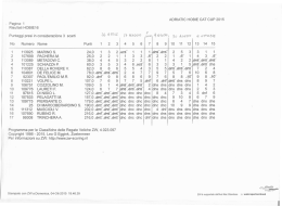 AHCC HC16 dopo 15 prove con 3 scarti
