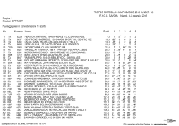 Classifiche U16 del 04.01.2016