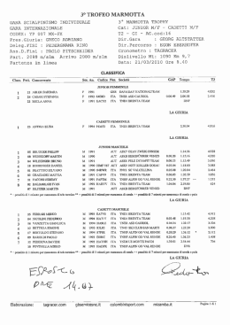 3° TROFEO MARMOTTA 3° MARMOTTA TROPHY