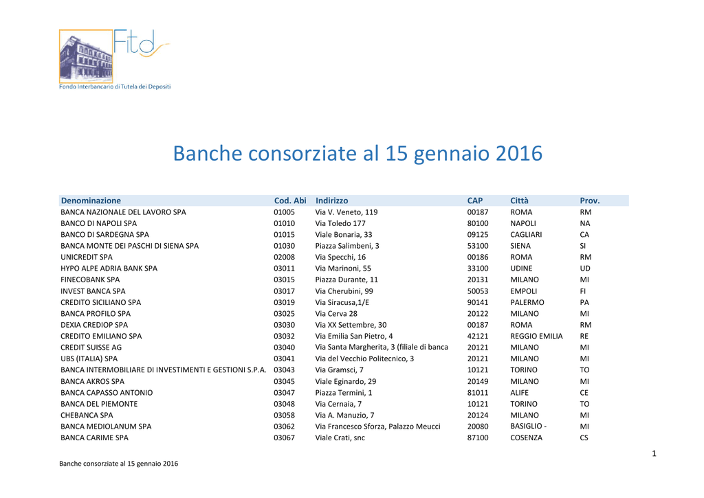 Elenco Banche Consorziate