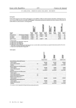 Senato della Repubblica - 337 - La Camera dei Deputati