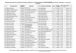 settore emergenza sanitaria territoriale (ordine alfabetico)