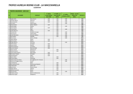 TROFEO AURELIA RIDING CLUB - LA MACCHIARELLA