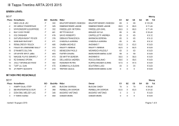 III Tappa Trentino ARTA 2015 2015