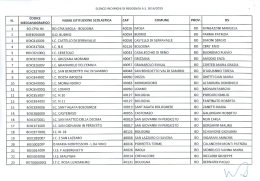 elenco incarichi di reggenza as 2014/2015