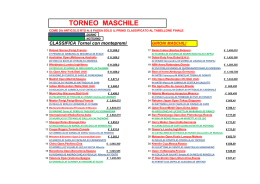TORNEO MASCHILE