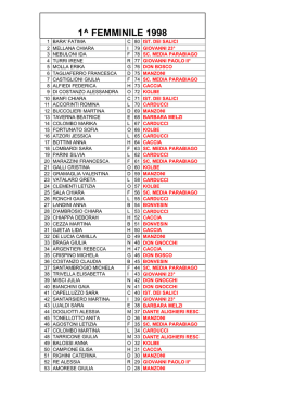 Risultati - US San Vittore Olona 1906