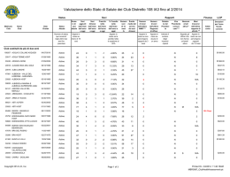 Valutazione dello Stato di Salute dei Club Distretto 108 IA3 fino al 2
