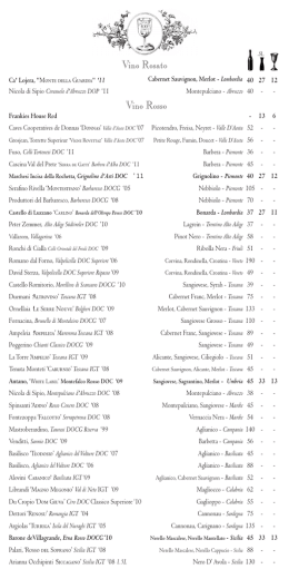 Vino Rosso Vino Rosato