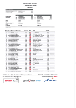 Startliste 2. GS