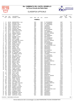 Classifica ufficiale