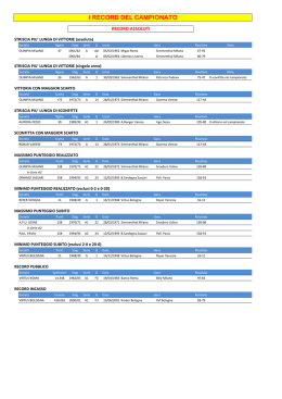 I RECORD DEL CAMPIONATO
