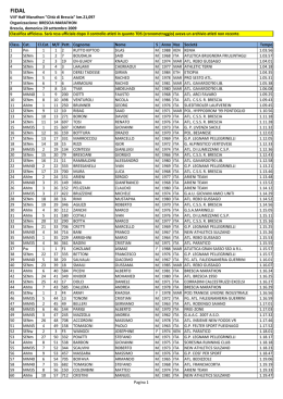 VIII&ordf; Half Marathon "Citt&agrave; di Brescia" km.21,097