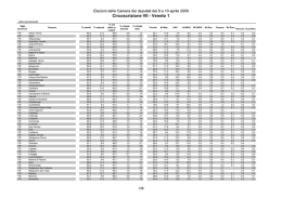 Veneto 1 - La Camera dei Deputati