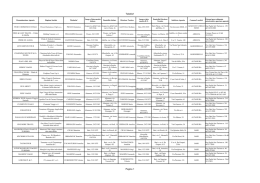Tabella1 Pagina 1 - Citt&agrave; Metropolitana di Bari