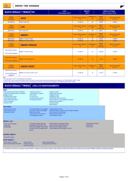 NUOVA RENAULT TWINGO