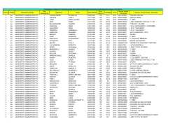 Graduatoria di Istituto III Fascia Personale ATA ARVC010009 Data