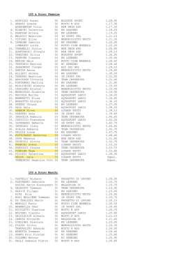 100 m Dorso Femmine 1. ASPRISSI Karen 02