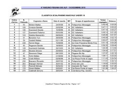 la classifica maschile