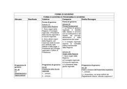 FORMA DI GOVERNO Abruzzo Basilicata Calabria Campania