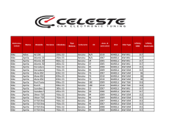 Lista autovetture