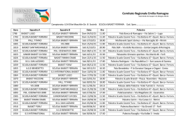 U14 Elite - Scuola Basket Ferrara