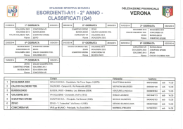 Torneo Esordienti Fase Finale Girone Q4 - ACD San Martino