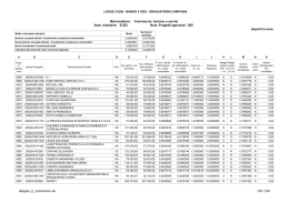 Importi in euro Macrosettore: Commercio, turismo e servizi Num