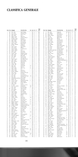 CLASSIFICA GEN ERALE - AUTOMOTIVE MASTERPIECES